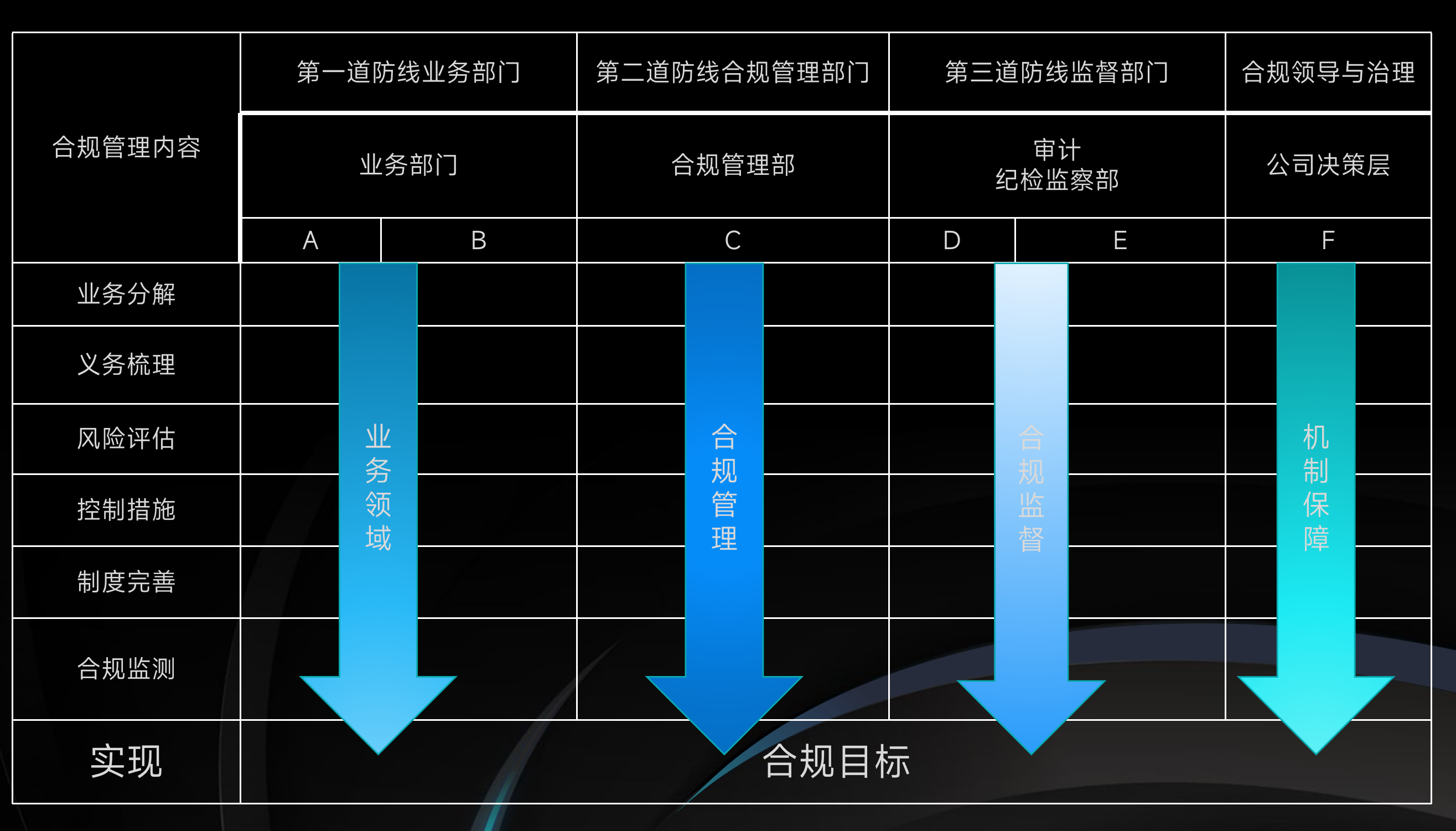 合规管理内容